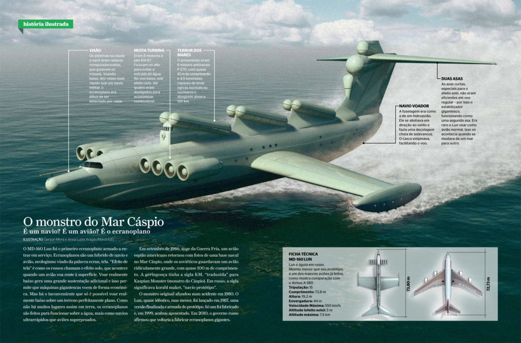 Caspian Sea Monster